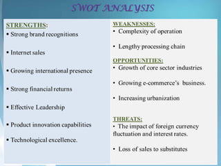 SWOT ANALYSIS
 