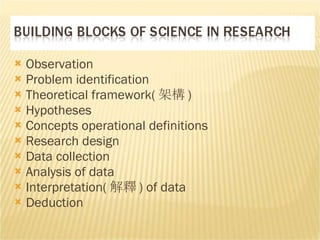 Observation Problem identification Theoretical framework( 架構 ) Hypotheses Concepts operational definitions Research design Data collection Analysis of data Interpretation( 解釋 ) of data Deduction 