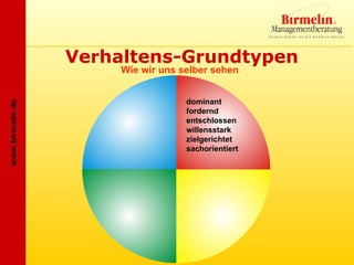 Verhaltens-Grundtypen
                       Wie wir uns selber sehen


                                    dominant
www.birmelin.de




                                    fordernd
                                    entschlossen
                                    willensstark
                                    zielgerichtet
                                    sachorientiert
 