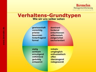 Verhaltens-Grundtypen
                       Wie wir uns selber sehen


                      gewissenhaft    dominant
www.birmelin.de




                      vorsichtig      fordernd
                      präzise         entschlossen
                      besonnen        willensstark
                      hinterfragend   zielgerichtet
                      formal          sachorientiert



                      stetig          initiativ
                      achtsam         umgänglich
                      ermutigend      enthusiastisch
                      mitfühlend      offen
                      geduldig        überzeugend
                      entspannt       redegewandt
 