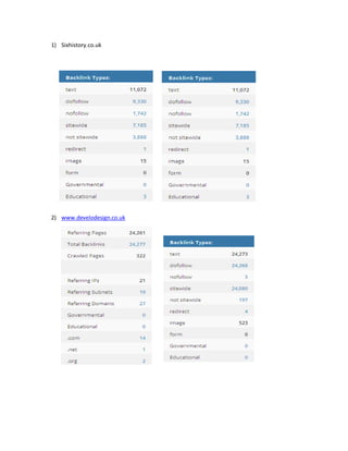 1) Sixhistory.co.uk

2) www.develodesign.co.uk

 