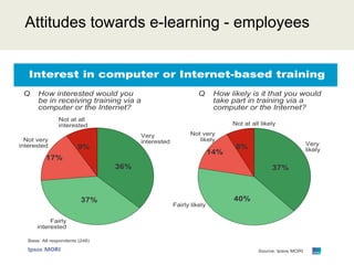 Access to IT- employees