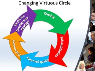 Common Induction Standards