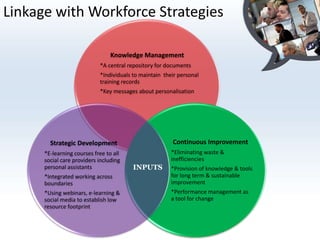 Common Induction StandardsMeeting statutory obligations