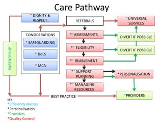 Standard 7 Person-centred support