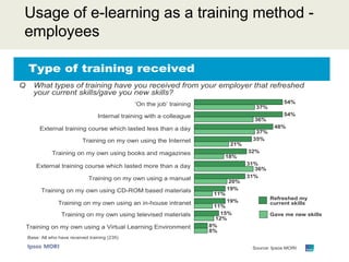 Classroom ConnectLets you manage your classroom training in the same place as your e-learningHost of features to support learners, managers and administrators:Manage multiple training sessions Reserve equipment and roomsTrack bookings Reduce administration burdenSelf service bookingsAutomated notifications