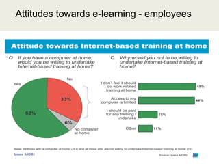 IT skills - employees