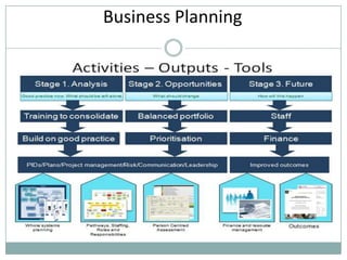 Links to formal qualifications
