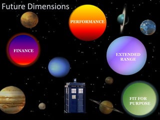 Standard 2 Personal development