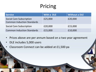 Supervision sessionsComponentsLearning modules