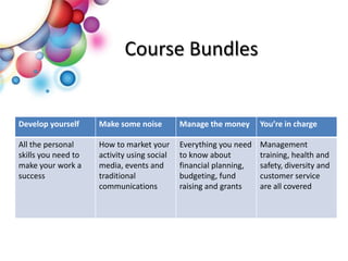 Membership community