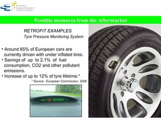 RETROFIT EXAMPLES   Tyre Pressure Monitoring System Around 65% of European cars are  currently driven with under inflated tires.   Savings of  up  to 2,1%  of  fuel consumption, CO2 and other pollutant emissions.   Increase of up to 12% of tyre lifetime.*   Possible measures from the Aftermarket * Source : European Commission, 2006 