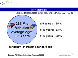 1. SIZE AND STRUCTURE OF THE EUROPEAN CAR PARK. Key Elements 265 Mio   Vehicles Average Age:  8,5 Years ≤   5 years :  35 % 5-10 years:  33 % > 10 years :  32 % Tendency : Increasing car park age Source: ACEA pocket guide, figures of 2006 Josef Frank  Director Aftermarket CLEPA 