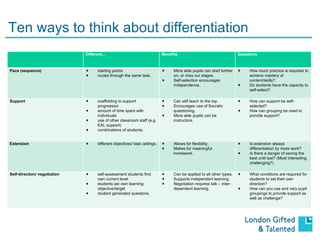 Birmingham Differentiating Learning Optimus For Gt Students | PPT