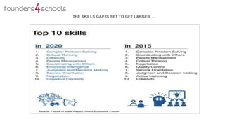 THE SKILLS GAP IS SET TO GET LARGER….
 