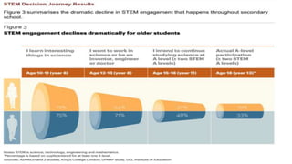 THE SKILLS GAP IS SET TO GET LARGER….
#scaleu
 