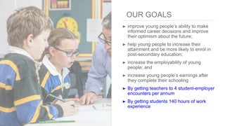 OUR GOALS
➤ improve young people’s ability to make
informed career decisions and improve
their optimism about the future;
➤ help young people to increase their
attainment and be more likely to enrol in
post-secondary education;
➤ increase the employability of young
people; and
➤ increase young people’s earnings after
they complete their schooling
➤ By getting teachers to 4 student-employer
encounters per annum
➤ By getting students 140 hours of work
experience
 