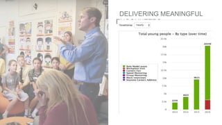 DELIVERING MEANINGFUL
ENCOUNTERS
 