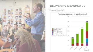 DELIVERING MEANINGFUL
ENCOUNTERS
 