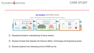 UCL Academy, North West London
(click on the images to see an example of each series of events)
○ Sharpened students understanding of future careers.
○ Showed intricate links between the Science, Maths, Technology and Engineering areas.
○ Showed students how interesting and fun STEM can be.
CASE STUDY
 