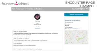 ENCOUNTER PAGE
EXAMPLE
 