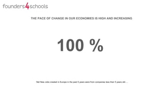 100 %
Net New Jobs created in Europe in the past 5 years were from companies less than 5 years old….
THE PACE OF CHANGE IN OUR ECONOMIES IS HIGH AND INCREASING
 