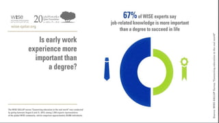 “I would be able to grow my
company faster if applicants
had the skills needed to meet
my customer demand”
 