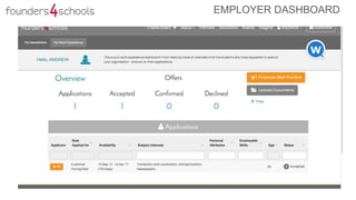 EMPLOYER DASHBOARD
 