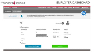 EMPLOYER DASHBOARD
 