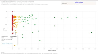 #scaleuTHE SCALE-UP REPORT ON UK ECONOMIC GROWTH Sherry Coutu
 