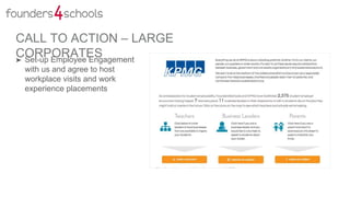 CALL TO ACTION – LARGE
CORPORATES➤ Set-up Employee Engagement
with us and agree to host
workplace visits and work
experience placements
 