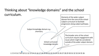 Thinking about “knowledge domains” and the school curriculum. 
Subject knowledge domain e.g. chemistry 
School curriculum knowledge domain 
Elements of the wider subject domain form the core of the school subject curriculum to facilitate progression along subject pathways. 
The broader aims of the school curriculum require engagement with issues which might be considered outside of the wider subject domain. 
1 2 3 4 5 6 7 8 9 10 11 12 13 14 15 16 17 18 19 20 21 22 23 24 25 26 27 28 29 30 31 32 33 34 35 36  