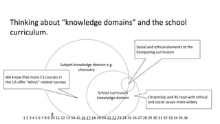 Thinking about “knowledge domains” and the school curriculum. 
Subject knowledge domain e.g. chemistry 
School curriculum knowledge domain 
Social and ethical elements of the Computing curriculum 
We know that many CS courses in the US offer “ethics” related courses 
Citizenship and RS read with ethical and social issues more widely 
1 2 3 4 5 6 7 8 9 10 11 12 13 14 15 16 17 18 19 20 21 22 23 24 25 26 27 28 29 30 31 32 33 34 35 36  