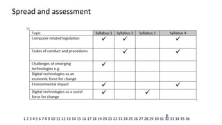 Spread and assessment 
1 2 3 4 5 6 7 8 9 10 11 12 13 14 15 16 17 18 19 20 21 22 23 24 25 26 27 28 29 30 31 32 33 34 35 36  