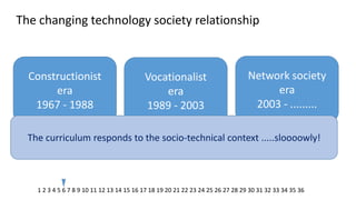 The changing technology society relationship 
Constructionist era 1967 - 1988 
Vocationalist era 1989 - 2003 
Network society era 2003 - ......... 
The curriculum responds to the socio-technical context .....sloooowly! 
1 2 3 4 5 6 7 8 9 10 11 12 13 14 15 16 17 18 19 20 21 22 23 24 25 26 27 28 29 30 31 32 33 34 35 36  