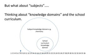 But what about “subjects”….. Thinking about “knowledge domains” and the school curriculum. 
Subject knowledge domain e.g. chemistry 
School curriculum knowledge domain 
1 2 3 4 5 6 7 8 9 10 11 12 13 14 15 16 17 18 19 20 21 22 23 24 25 26 27 28 29 30 31 32 33 34 35 36  