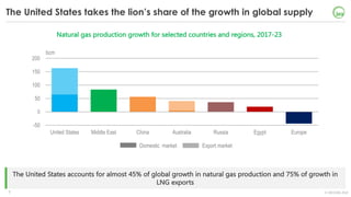 Natural gas and LNG in the Future of Global Energy | PDF