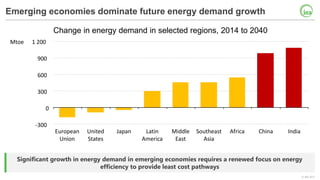 © IEA 2017
Emerging economies dominate future energy demand growth
Significant growth in energy demand in emerging economi...
