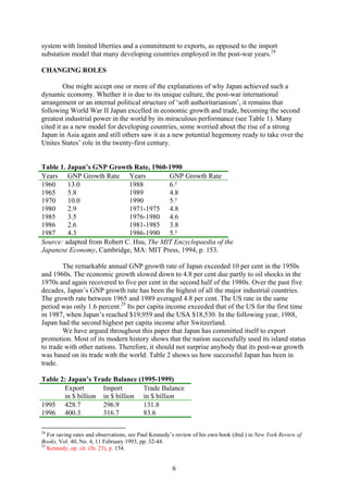 system with limited liberties and a commitment to exports, as opposed to the import
substation model that many developing countries employed in the post-war years.24

CHANGING ROLES

         One might accept one or more of the explanations of why Japan achieved such a
dynamic economy. Whether it is due to its unique culture, the post-war international
arrangement or an internal political structure of ‘soft authoritarianism’, it remains that
following World War II Japan excelled in economic growth and trade, becoming the second
greatest industrial power in the world by its miraculous performance (see Table 1). Many
cited it as a new model for developing countries, some worried about the rise of a strong
Japan in Asia again and still others saw it as a new potential hegemony ready to take over the
Unites States’ role in the twenty-first century.


Table 1. Japan’s GNP Growth Rate, 1960-1990
Years GNP Growth Rate Years               GNP Growth Rate
1960     13.0                1988         6.²
1965     5.8                 1989         4.8
1970     10.0                1990         5.²
1980     2.9                 1971-1975 4.8
1985     3.5                 1976-1980 4.6
1986     2.6                 1981-1985 3.8
1987     4.3                 1986-1990 5.²
Source: adapted from Robert C. Hsu, The MIT Encyclopaedia of the
Japanese Economy, Cambridge, MA: MIT Press, 1994, p. 153.

        The remarkable annual GNP growth rate of Japan exceeded 10 per cent in the 1950s
and 1960s. The economic growth slowed down to 4.8 per cent due partly to oil shocks in the
1970s and again recovered to five per cent in the second half of the 1980s. Over the past five
decades, Japan’s GNP growth rate has been the highest of all the major industrial countries.
The growth rate between 1965 and 1989 averaged 4.8 per cent. The US rate in the same
period was only 1.6 percent.25 Its per capita income exceeded that of the US for the first time
in 1987, when Japan’s reached $19,959 and the USA $18,530. In the following year, 1988,
Japan had the second highest per capita income after Switzerland.
        We have argued throughout this paper that Japan has committed itself to export
promotion. Most of its modern history shows that the nation successfully used its island status
to trade with other nations. Therefore, it should not surprise anybody that its post-war growth
was based on its trade with the world. Table 2 shows us how successful Japan has been in
trade.

Table 2: Japan’s Trade Balance (1995-1999)
       Export       Import       Trade Balance
       in $ billion in $ billion in $ billion
1995 428.7          296.9        131.8
1996 400.3          316.7        83.6

24
   For saving rates and observations, see Paul Kennedy’s review of his own book (ibid.) in New York Review of
Books, Vol. 40, No. 4, 11 February 1993, pp. 32-44.
25
   Kennedy, op. cit. (fn. 23), p. 154.


                                                      6
 
