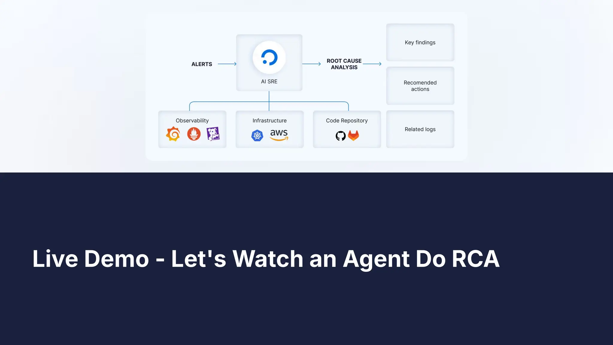 Live Demo - Let's Watch an Agent Do RCA
 