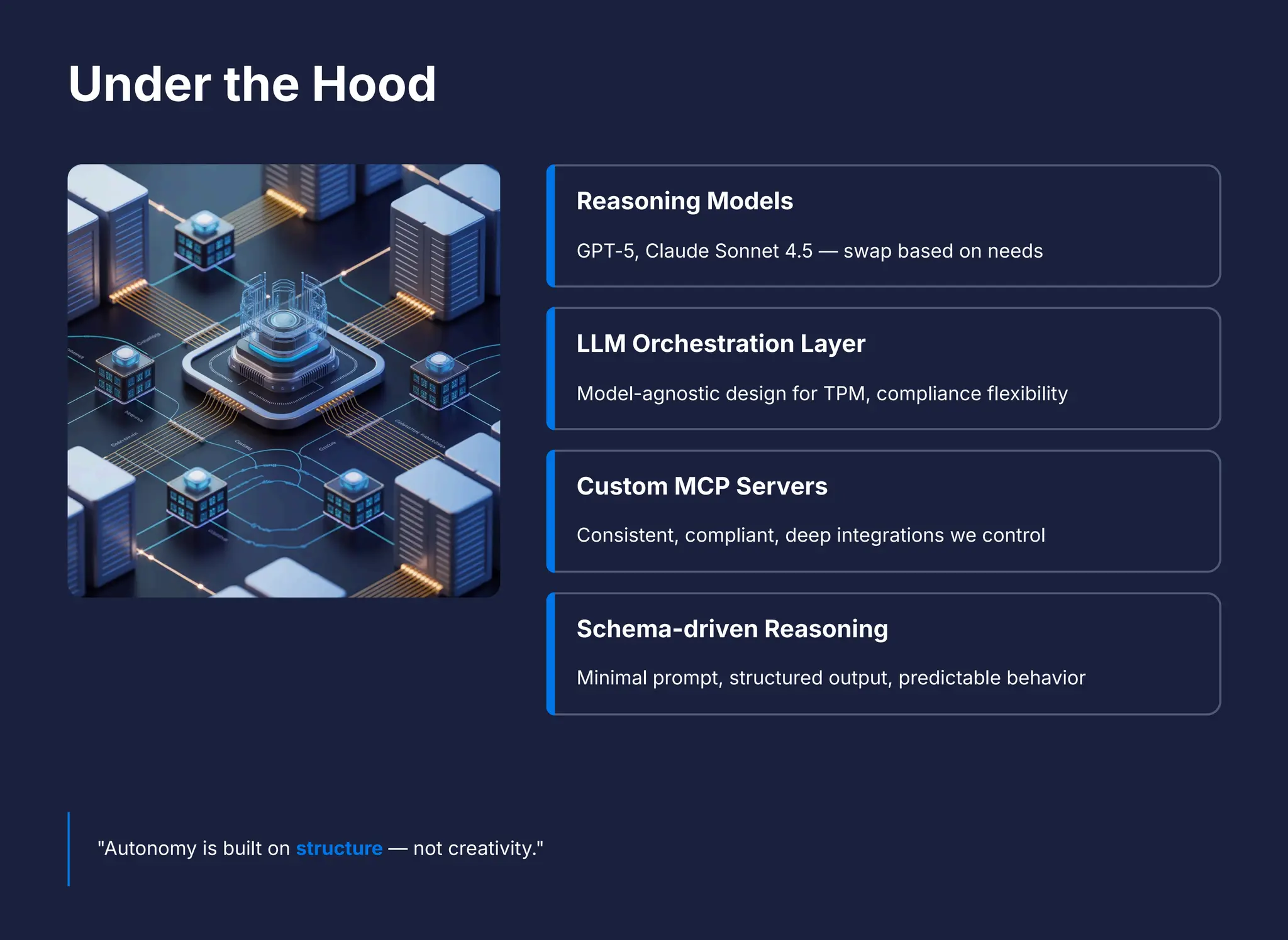 Under the Hood
Reasoning Models
GPT-5, Claude Sonnet 4.5 4 swap based on needs
LLM Orchestration Layer
Model-agnostic design for TPM, compliance flexibility
Custom MCP Servers
Consistent, compliant, deep integrations we control
Schema-driven Reasoning
Minimal prompt, structured output, predictable behavior
"Autonomy is built on structure 4 not creativity."
 