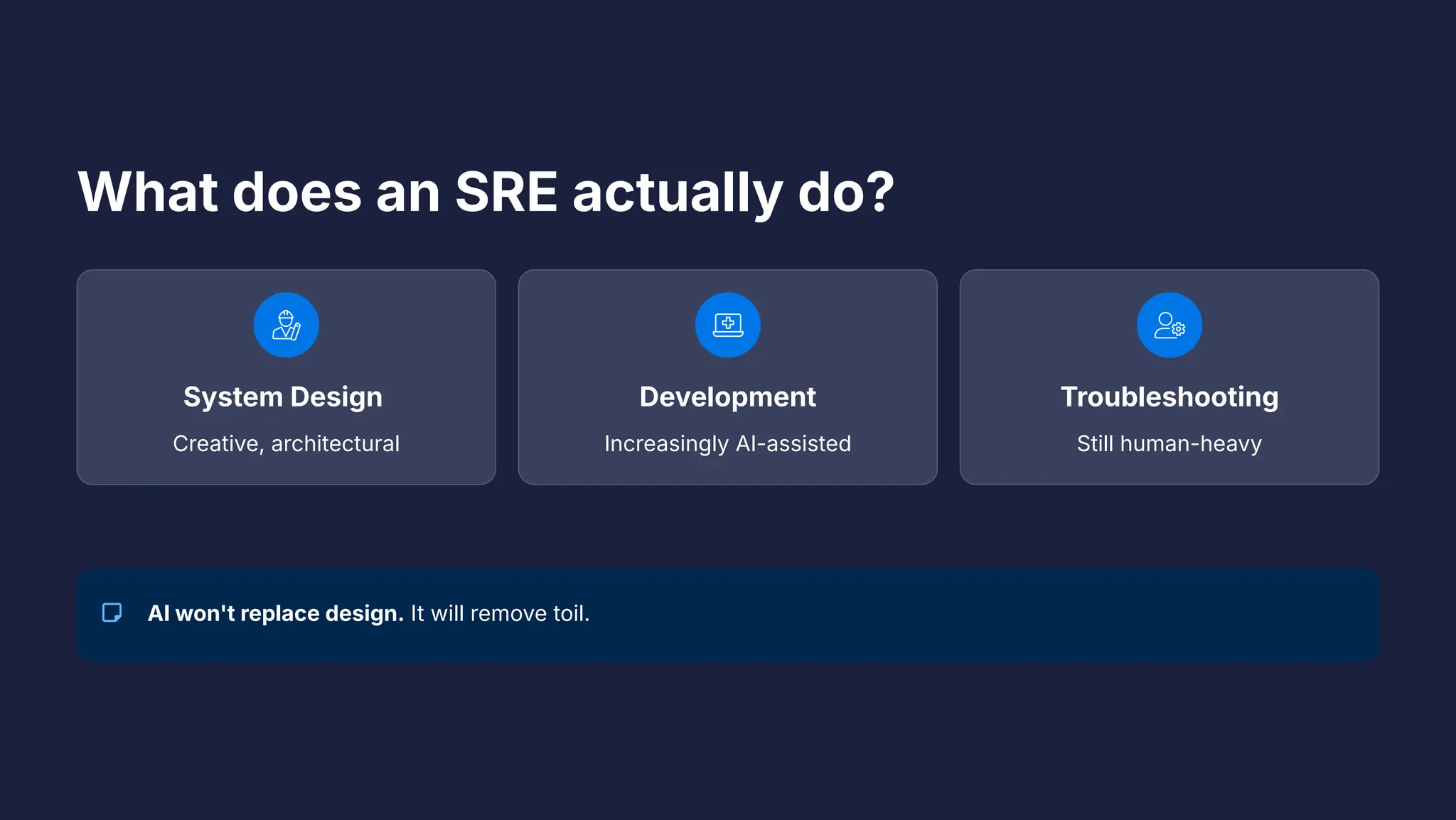 What does an SRE actually do?
System Design
Creative, architectural
Development
Increasingly AI-assisted
Troubleshooting
Still human-heavy
AI won't replace design. It will remove toil.
 