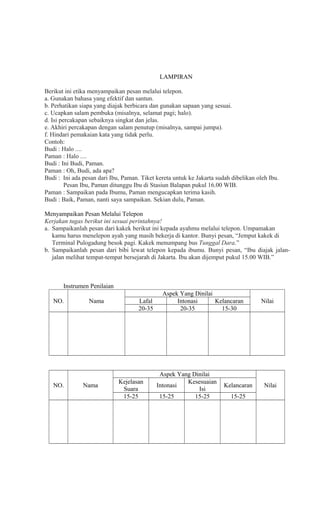 LAMPIRAN
Berikut ini etika menyampaikan pesan melalui telepon.
a. Gunakan bahasa yang efektif dan santun.
b. Perhatikan siapa yang diajak berbicara dan gunakan sapaan yang sesuai.
c. Ucapkan salam pembuka (misalnya, selamat pagi; halo).
d. Isi percakapan sebaiknya singkat dan jelas.
e. Akhiri percakapan dengan salam penutup (misalnya, sampai jumpa).
f. Hindari pemakaian kata yang tidak perlu.
Contoh:
Budi : Halo ....
Paman : Halo ....
Budi : Ini Budi, Paman.
Paman : Oh, Budi, ada apa?
Budi : Ini ada pesan dari Ibu, Paman. Tiket kereta untuk ke Jakarta sudah dibelikan oleh Ibu.
Pesan Ibu, Paman ditunggu Ibu di Stasiun Balapan pukul 16.00 WIB.
Paman : Sampaikan pada Ibumu, Paman mengucapkan terima kasih.
Budi : Baik, Paman, nanti saya sampaikan. Sekian dulu, Paman.
Menyampaikan Pesan Melalui Telepon
Kerjakan tugas berikut ini sesuai perintahnya!
a. Sampaikanlah pesan dari kakek berikut ini kepada ayahmu melalui telepon. Umpamakan
kamu harus menelepon ayah yang masih bekerja di kantor. Bunyi pesan, “Jemput kakek di
Terminal Pulogadung besok pagi. Kakek menumpang bus Tunggal Dara.”
b. Sampaikanlah pesan dari bibi lewat telepon kepada ibumu. Bunyi pesan, “Ibu diajak jalanjalan melihat tempat-tempat bersejarah di Jakarta. Ibu akan dijemput pukul 15.00 WIB.”

Instrumen Penilaian
NO.

NO.

Nama

Nama

Lafal
20-35

Kejelasan
Suara
15-25

Aspek Yang Dinilai
Intonasi
Kelancaran
20-35
15-30

Aspek Yang Dinilai
Kesesuaian
Intonasi
Isi
15-25
15-25

Kelancaran
15-25

Nilai

Nilai

 