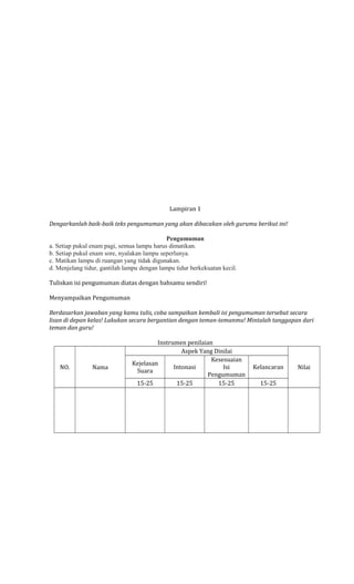 Lampiran 1
Dengarkanlah baik-baik teks pengumuman yang akan dibacakan oleh gurumu berikut ini!
Pengumuman
a. Setiap pukul enam pagi, semua lampu harus dimatikan.
b. Setiap pukul enam sore, nyalakan lampu seperlunya.
c. Matikan lampu di ruangan yang tidak digunakan.
d. Menjelang tidur, gantilah lampu dengan lampu tidur berkekuatan kecil.
Tuliskan isi pengumuman diatas dengan bahsamu sendiri!
Menyampaikan Pengumuman
Berdasarkan jawaban yang kamu tulis, coba sampaikan kembali isi pengumuman tersebut secara
lisan di depan kelas! Lakukan secara bergantian dengan teman-temanmu! Mintalah tanggapan dari
teman dan guru!

NO.

Nama

Instrumen penilaian
Aspek Yang Dinilai
Kesesuaian
Kejelasan
Intonasi
Isi
Suara
Pengumuman
15-25
15-25
15-25

Kelancaran
15-25

Nilai

 