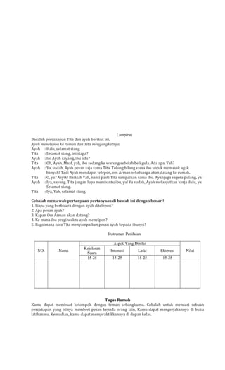Lampiran
Bacalah percakapan Tita dan ayah berikut ini.
Ayah menelepon ke rumah dan Tita mengangkatnya.
Ayah : Halo, selamat siang.
Tita
: Selamat siang, ini siapa?
Ayah : Ini Ayah sayang, ibu ada?
Tita
: Oh, Ayah. Maaf, yah, ibu sedang ke warung sebelah beli gula. Ada apa, Yah?
Ayah : Ya, sudah, Ayah pesan saja sama Tita. Tolong bilang sama ibu untuk memasak agak
banyak! Tadi Ayah mendapat telepon, om Arman sekeluarga akan datang ke rumah.
Tita
: O, ya? Asyik! Baiklah Yah, nanti pasti Tita sampaikan sama ibu. Ayahjuga segera pulang, ya!
Ayah : Iya, sayang. Tita jangan lupa membantu ibu, ya! Ya sudah, Ayah melanjutkan kerja dulu, ya!
Selamat siang.
Tita
: Iya, Yah, selamat siang.
Cobalah menjawab pertanyaan-pertanyaan di bawah ini dengan benar !
1. Siapa yang berbicara dengan ayah ditelepon?
2. Apa pesan ayah?
3. Kapan Om Arman akan datang?
4. Ke mana ibu pergi waktu ayah menelpon?
5. Bagaimana cara Tita menyampaikan pesan ayah kepada ibunya?
Instrumen Penilaian
Aspek Yang Dinilai
NO.

Nama

Kejelasan
Suara
15-25

Intonasi

Lafal

Ekspresi

15-25

15-25

Nilai

15-25

Tugas Rumah
Kamu dapat membuat kelompok dengan teman sebangkumu. Cobalah untuk mencari sebuah
percakapan yang isinya memberi pesan kepada orang lain. Kamu dapat mengerjakannya di buku
latihanmu. Kemudian, kamu dapat mempraktikkannya di depan kelas.

 