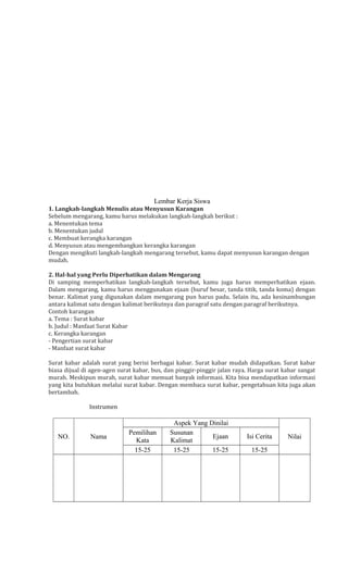Lembar Kerja Siswa
1. Langkah-langkah Menulis atau Menyusun Karangan
Sebelum mengarang, kamu harus melakukan langkah-langkah berikut :
a. Menentukan tema
b. Menentukan judul
c. Membuat kerangka karangan
d. Menyusun atau mengembangkan kerangka karangan
Dengan mengikuti langkah-langkah mengarang tersebut, kamu dapat menyusun karangan dengan
mudah.
2. Hal-hal yang Perlu Diperhatikan dalam Mengarang
Di samping memperhatikan langkah-langkah tersebut, kamu juga harus memperhatikan ejaan.
Dalam mengarang, kamu harus menggunakan ejaan (huruf besar, tanda titik, tanda koma) dengan
benar. Kalimat yang digunakan dalam mengarang pun harus padu. Selain itu, ada kesinambungan
antara kalimat satu dengan kalimat berikutnya dan paragraf satu dengan paragraf berikutnya.
Contoh karangan
a. Tema : Surat kabar
b. Judul : Manfaat Surat Kabar
c. Kerangka karangan
- Pengertian surat kabar
- Manfaat surat kabar
Surat kabar adalah surat yang berisi berbagai kabar. Surat kabar mudah didapatkan. Surat kabar
biasa dijual di agen-agen surat kabar, bus, dan pinggir-pinggir jalan raya. Harga surat kabar sangat
murah. Meskipun murah, surat kabar memuat banyak informasi. Kita bisa mendapatkan informasi
yang kita butuhkan melalui surat kabar. Dengan membaca surat kabar, pengetahuan kita juga akan
bertambah.
Instrumen

NO.

Nama

Pemilihan
Kata
15-25

Aspek Yang Dinilai
Susunan
Ejaan
Kalimat
15-25
15-25

Isi Cerita
15-25

Nilai

 