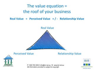The value equation =
the roof of your business
Real Value = Perceived Value + / - Relationship Value
P 1300 783 309 E info@bir.net.au W www.bir.net.au
All information provided is subject to copyright
Real Value
Relationship ValuePerceived Value
 