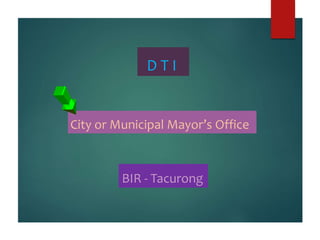 BIR - Tacurong
D T I
City or Municipal Mayor’s Office