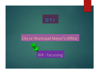 BIR - Tacurong
D T I
City or Municipal Mayor’s Office
