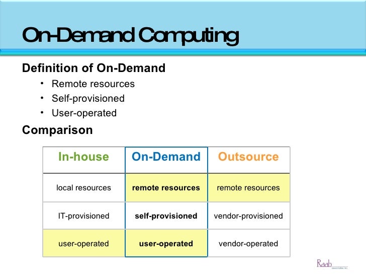 😂 On demand computing. Utility computing. 2019-02-17